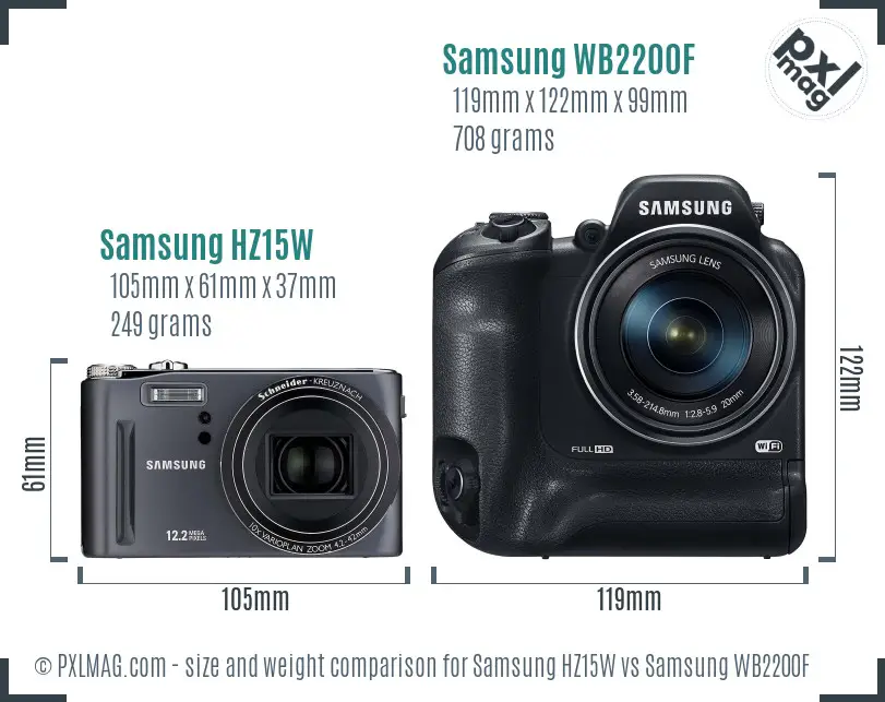 Samsung HZ15W vs Samsung WB2200F size comparison