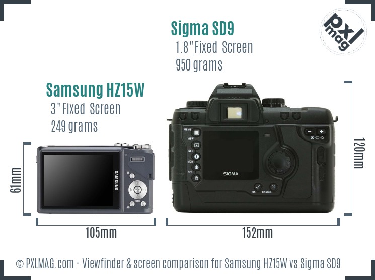 Samsung HZ15W vs Sigma SD9 Screen and Viewfinder comparison