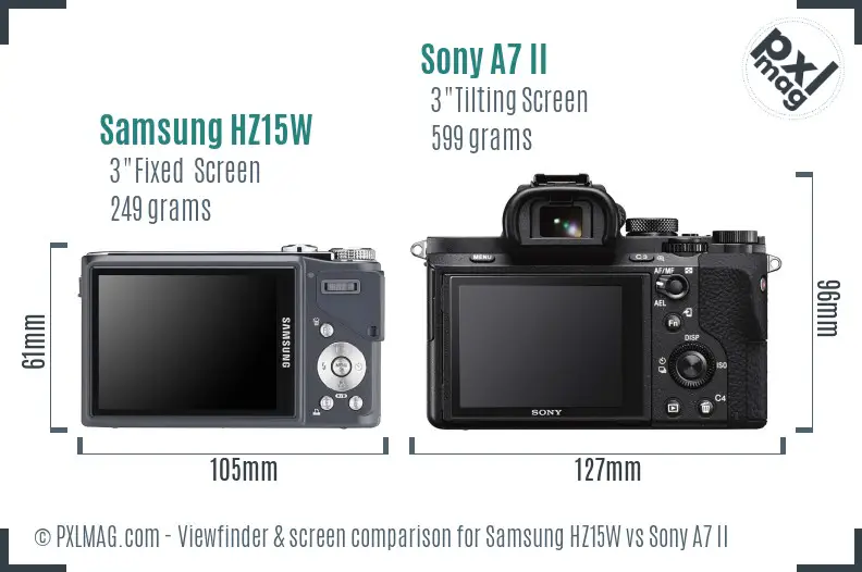 Samsung HZ15W vs Sony A7 II Screen and Viewfinder comparison
