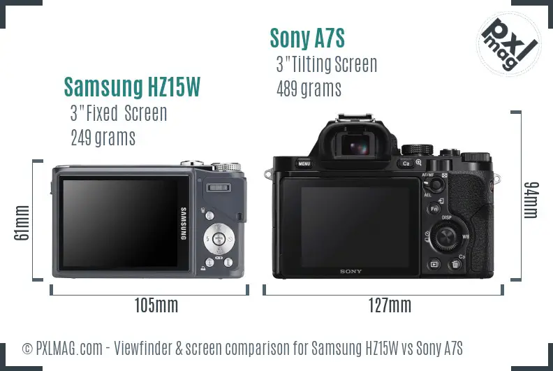 Samsung HZ15W vs Sony A7S Screen and Viewfinder comparison