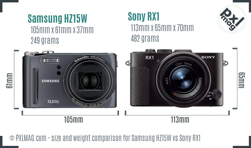 Samsung HZ15W vs Sony RX1 size comparison