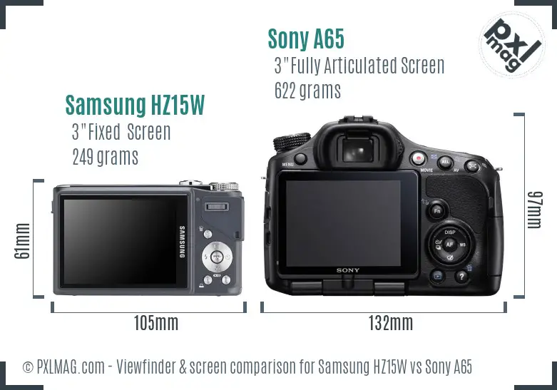 Samsung HZ15W vs Sony A65 Screen and Viewfinder comparison