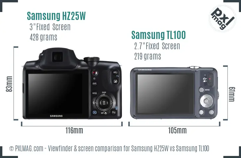 Samsung HZ25W vs Samsung TL100 Screen and Viewfinder comparison