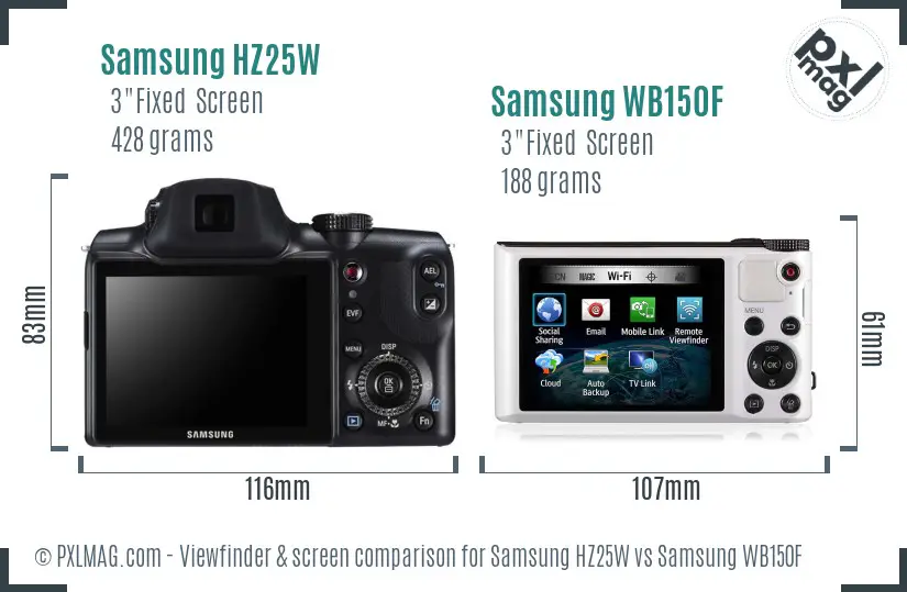 Samsung HZ25W vs Samsung WB150F Screen and Viewfinder comparison