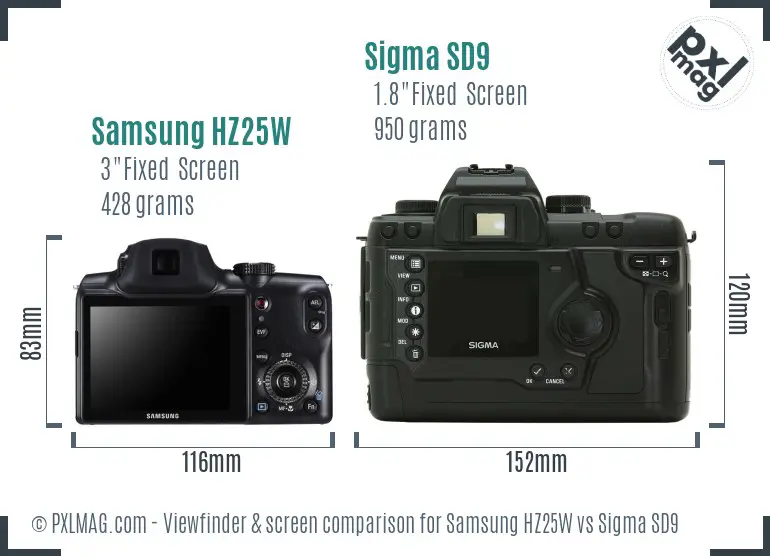 Samsung HZ25W vs Sigma SD9 Screen and Viewfinder comparison