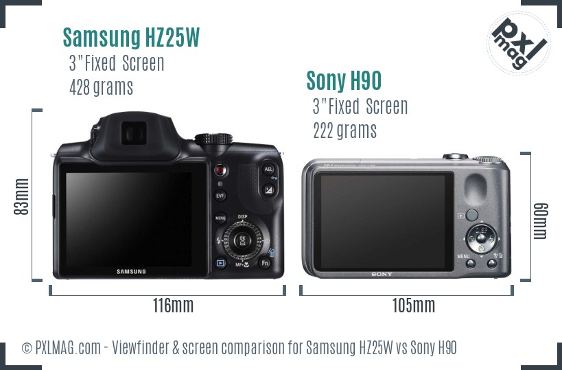 Samsung HZ25W vs Sony H90 Screen and Viewfinder comparison