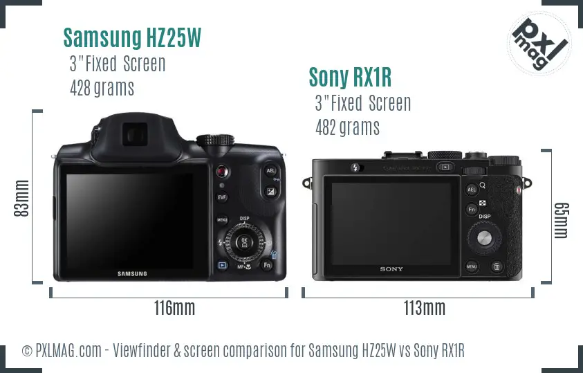 Samsung HZ25W vs Sony RX1R Screen and Viewfinder comparison