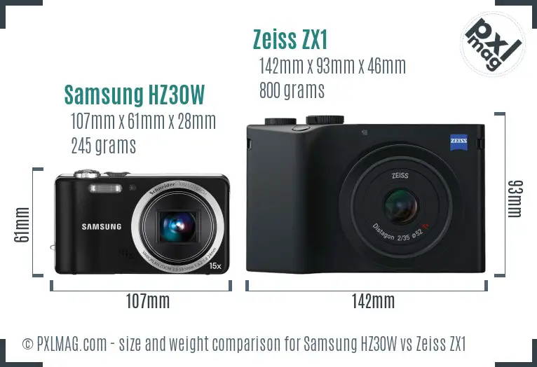 Samsung HZ30W vs Zeiss ZX1 size comparison