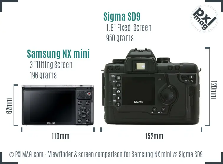 Samsung NX mini vs Sigma SD9 Screen and Viewfinder comparison