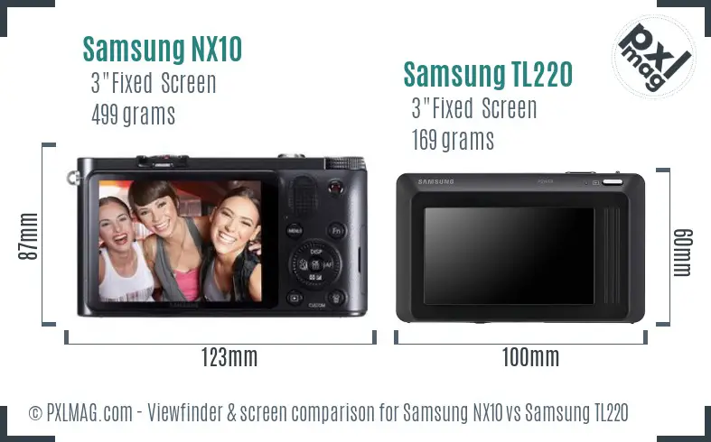 LCD screen and interface comparison