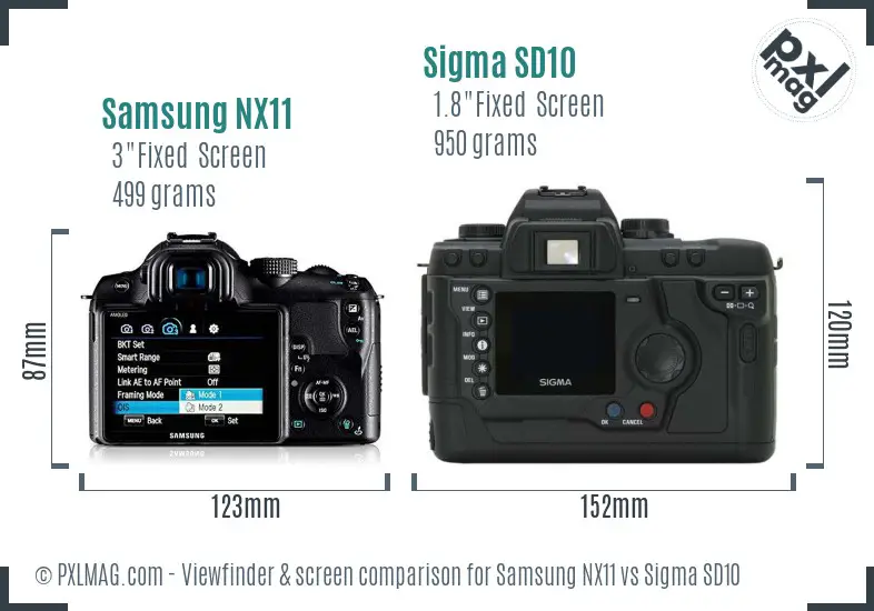 Samsung NX11 vs Sigma SD10 Screen and Viewfinder comparison