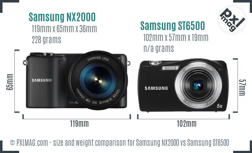 Size and ergonomics comparison