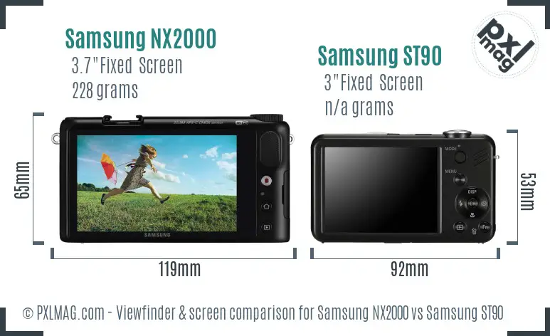 LCD screen and interface comparison