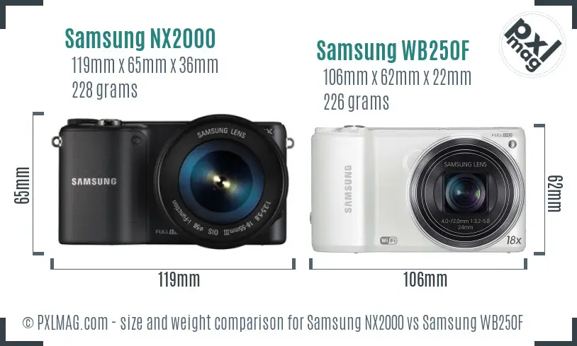 Samsung NX2000 vs Samsung WB250F size comparison