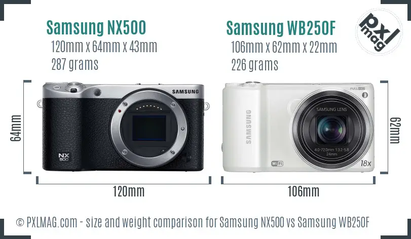 Samsung NX500 vs Samsung WB250F size comparison