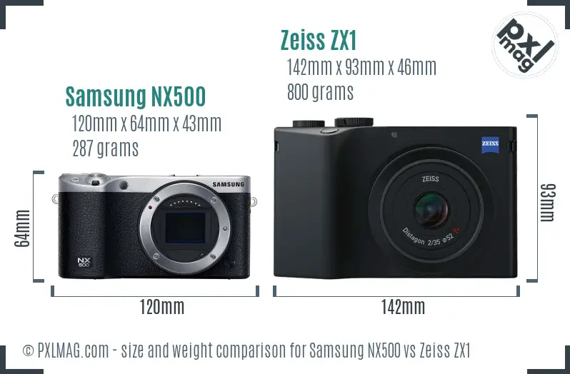 Samsung NX500 vs Zeiss ZX1 size comparison