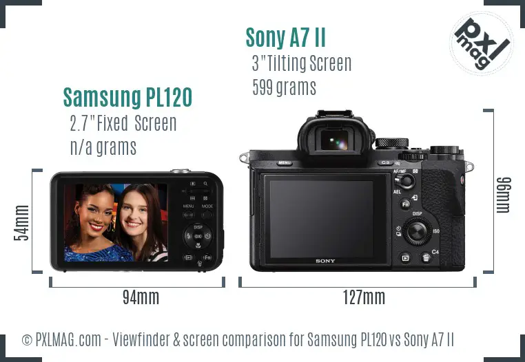 Samsung PL120 vs Sony A7 II Screen and Viewfinder comparison