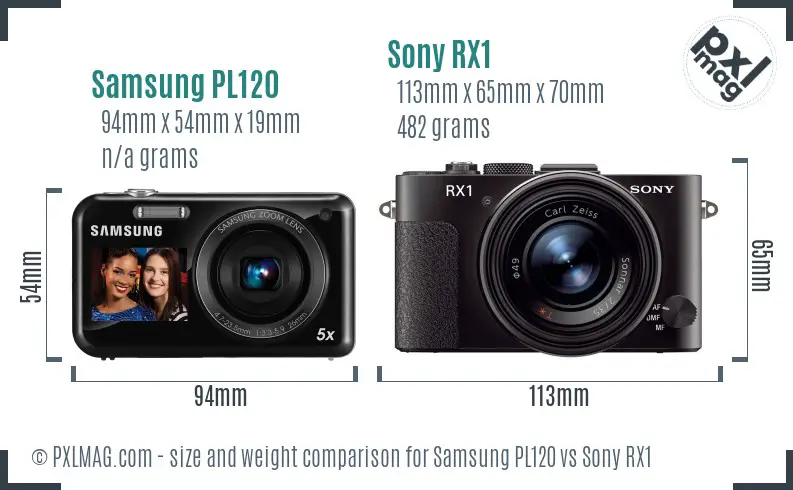 Samsung PL120 vs Sony RX1 size comparison