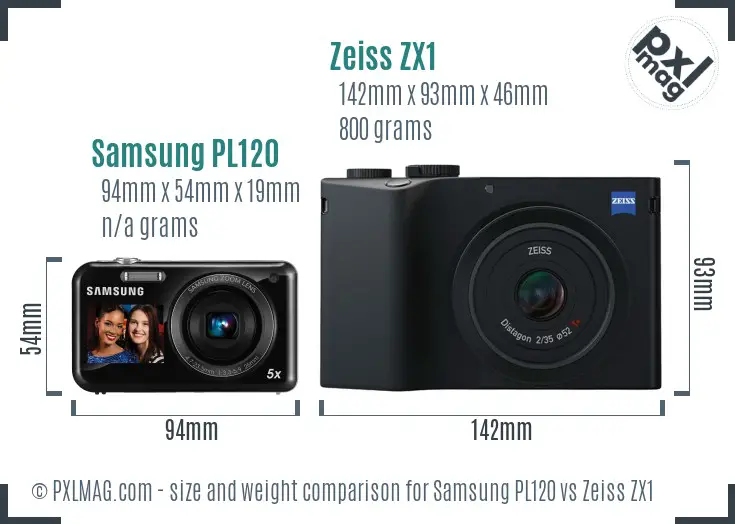 Samsung PL120 vs Zeiss ZX1 size comparison