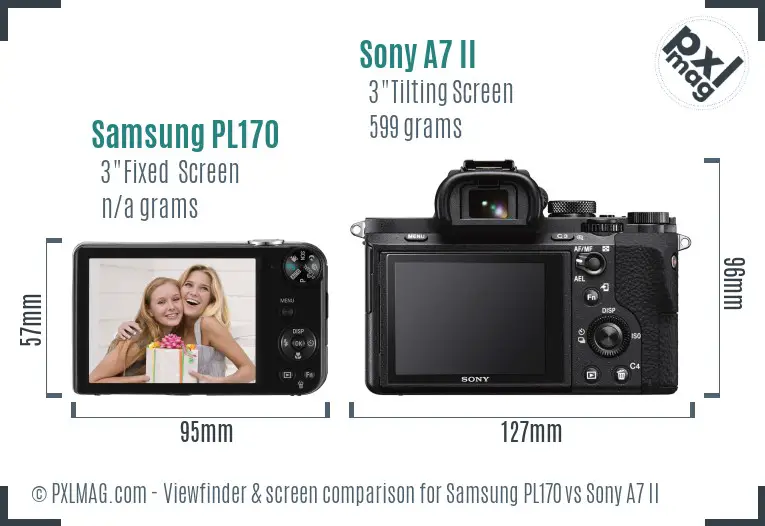 Samsung PL170 vs Sony A7 II Screen and Viewfinder comparison