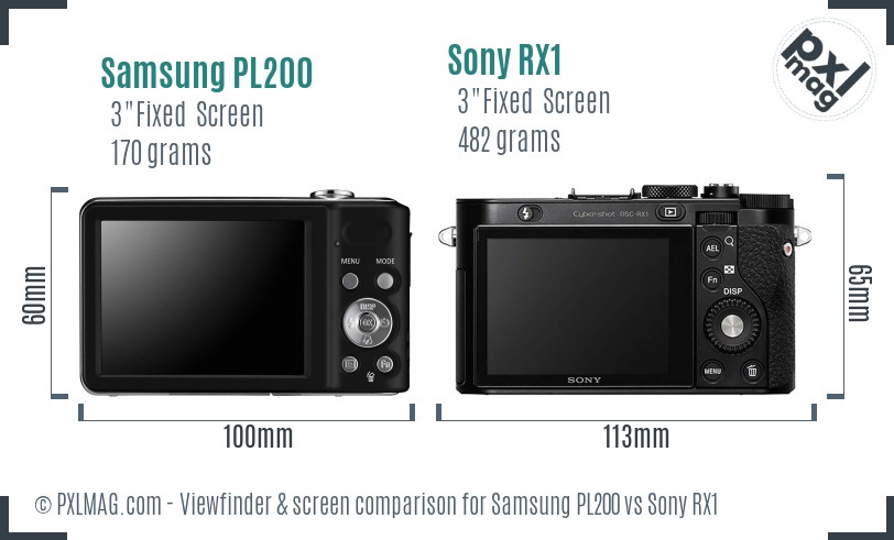 Samsung PL200 vs Sony RX1 Screen and Viewfinder comparison