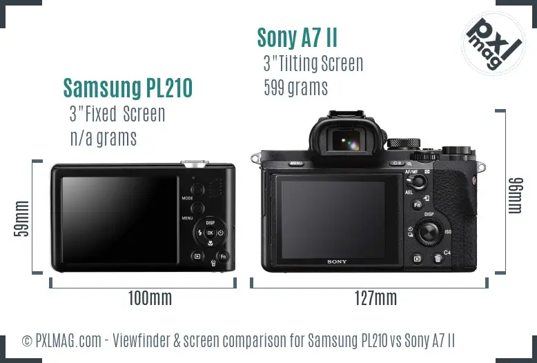 Samsung PL210 vs Sony A7 II Screen and Viewfinder comparison