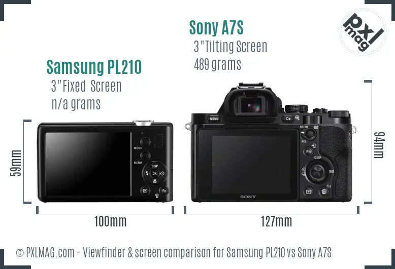 Samsung PL210 vs Sony A7S Screen and Viewfinder comparison