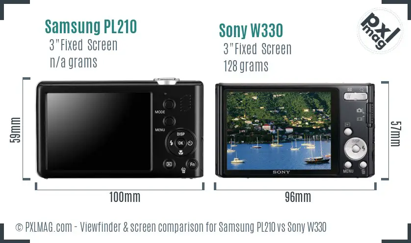 LCD screen and interface comparison