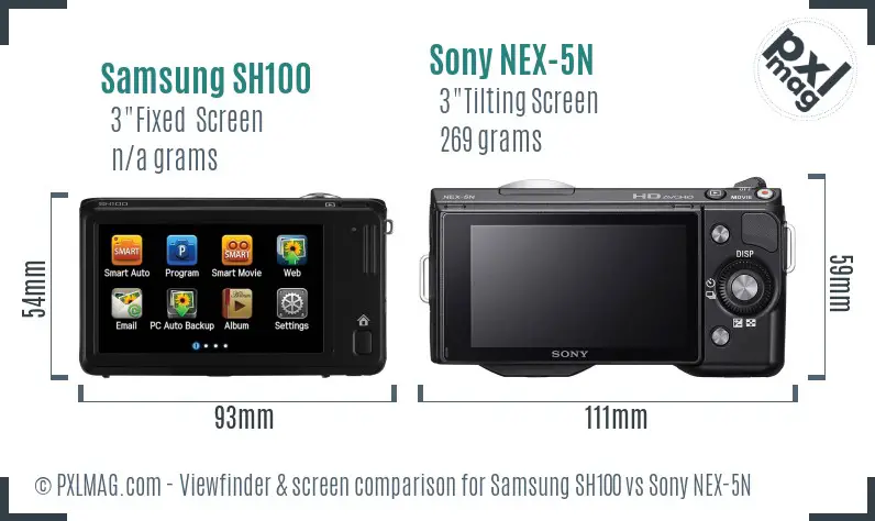 LCD screen and interface comparison