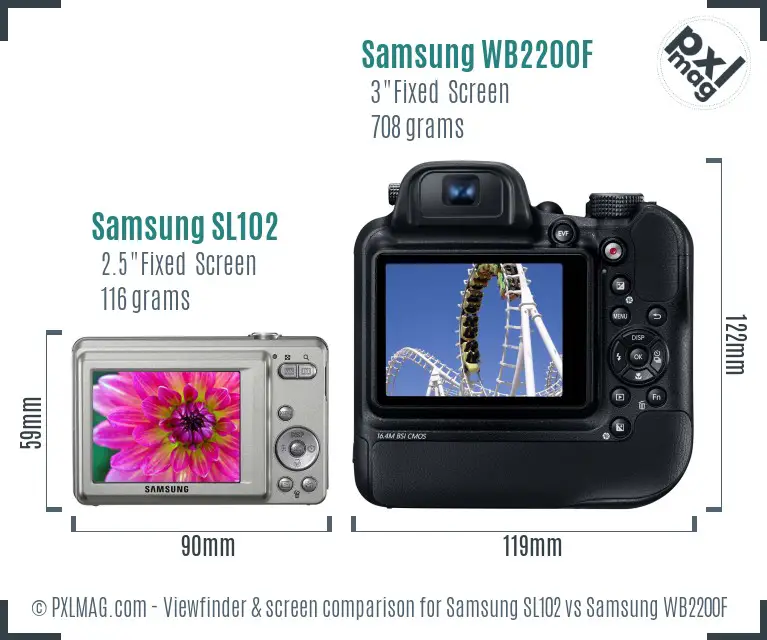 Samsung SL102 vs Samsung WB2200F Screen and Viewfinder comparison