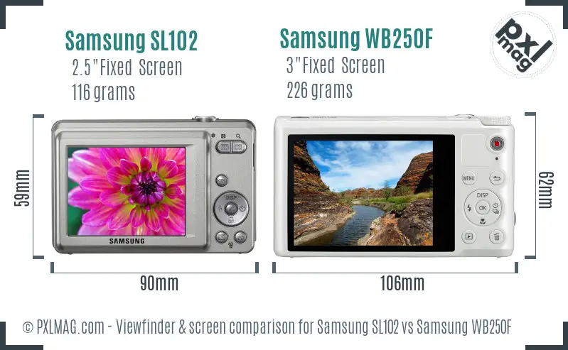 Samsung SL102 vs Samsung WB250F Screen and Viewfinder comparison