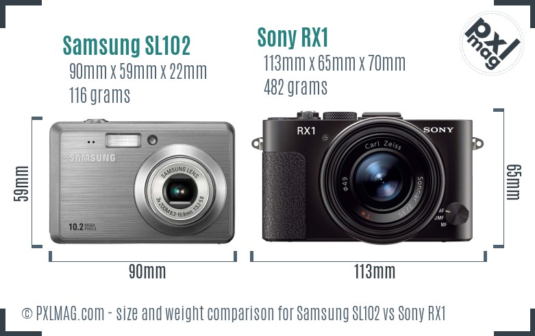 Samsung SL102 vs Sony RX1 size comparison