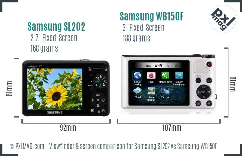 Samsung SL202 vs Samsung WB150F Screen and Viewfinder comparison