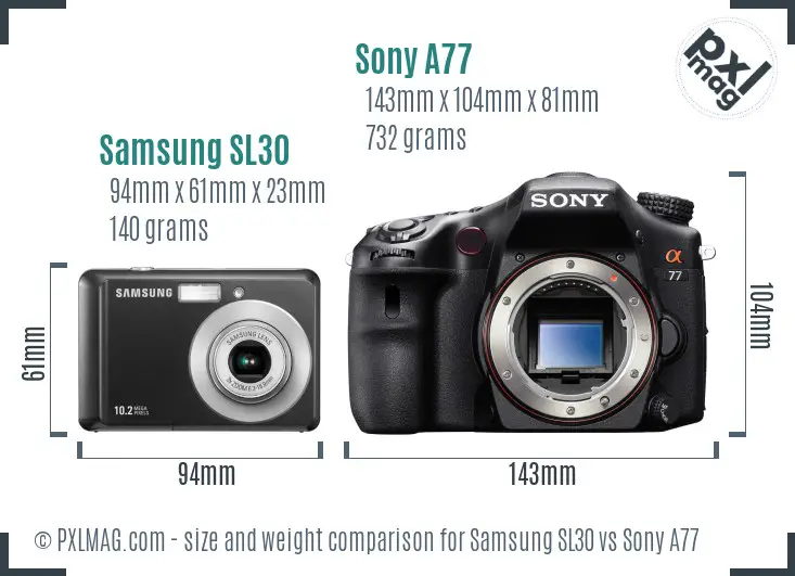 Size and Ergonomics Comparison