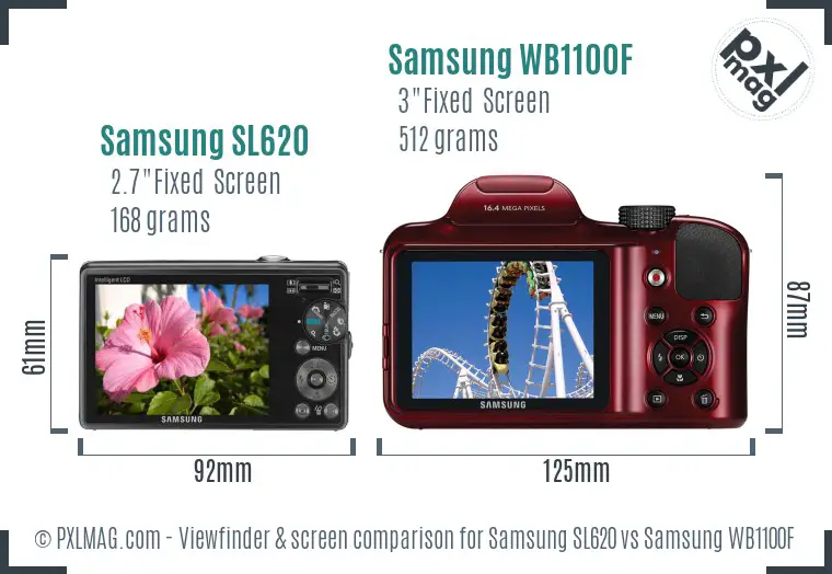 Samsung SL620 vs Samsung WB1100F Screen and Viewfinder comparison