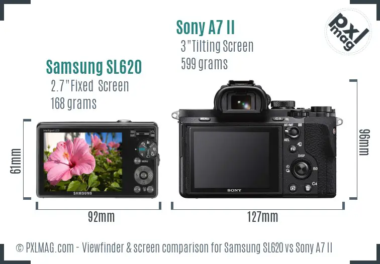 Samsung SL620 vs Sony A7 II Screen and Viewfinder comparison