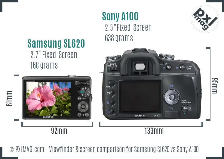 Back-screen comparison: Samsung SL620 vs Sony A100