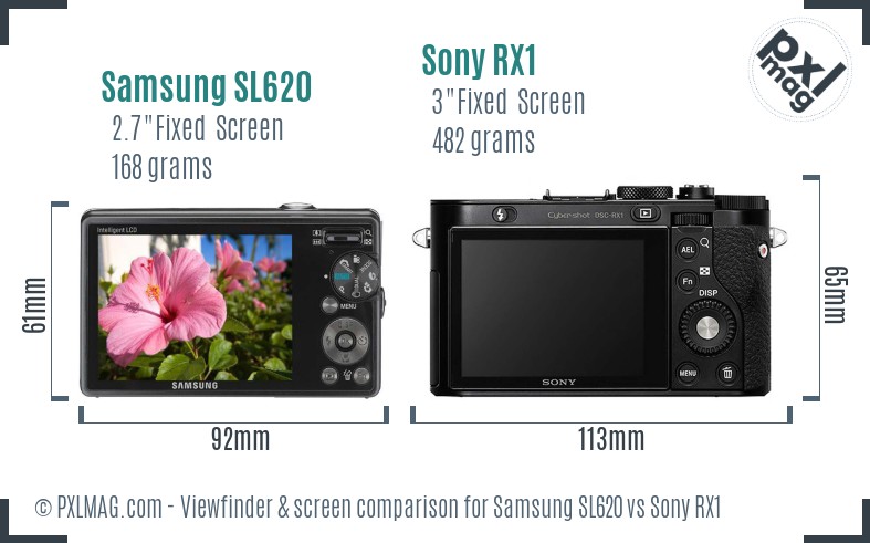 Samsung SL620 vs Sony RX1 Screen and Viewfinder comparison