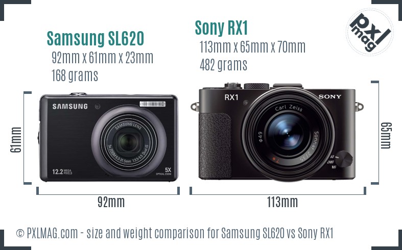 Samsung SL620 vs Sony RX1 size comparison