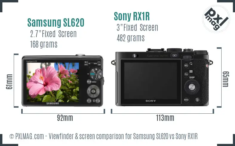 Samsung SL620 vs Sony RX1R Screen and Viewfinder comparison