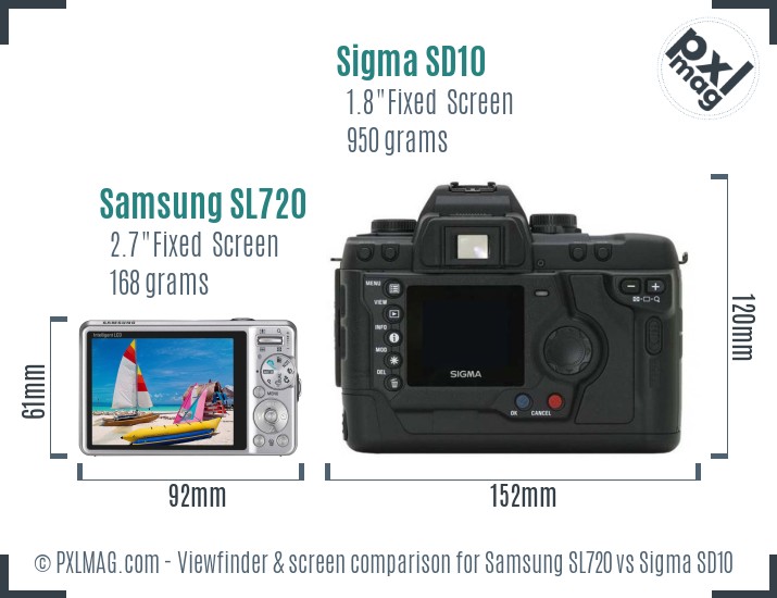 Samsung SL720 vs Sigma SD10 Screen and Viewfinder comparison
