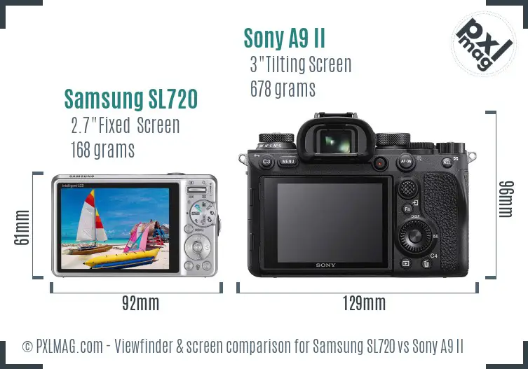 LCD screen and interface comparison