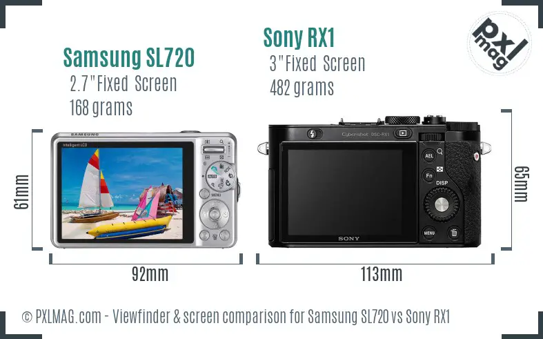 Samsung SL720 vs Sony RX1 Screen and Viewfinder comparison