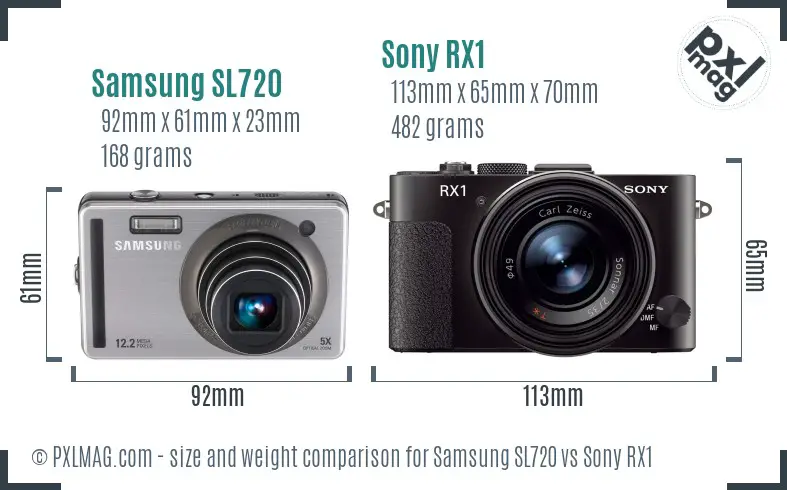 Samsung SL720 vs Sony RX1 size comparison
