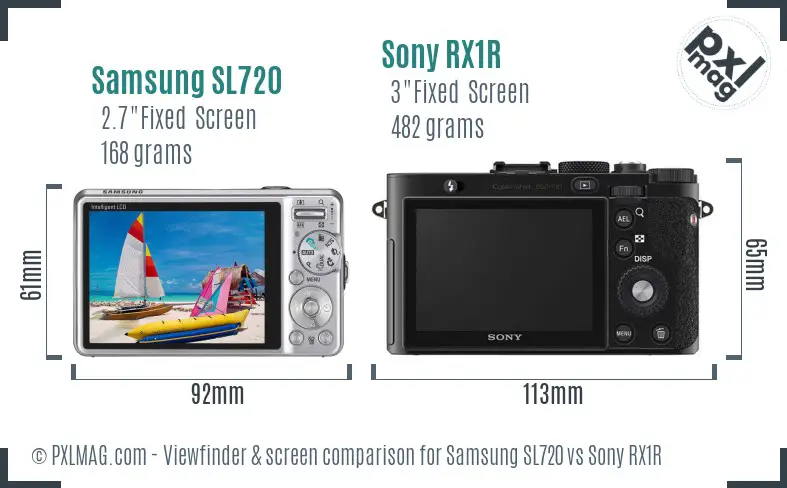 Samsung SL720 vs Sony RX1R Screen and Viewfinder comparison