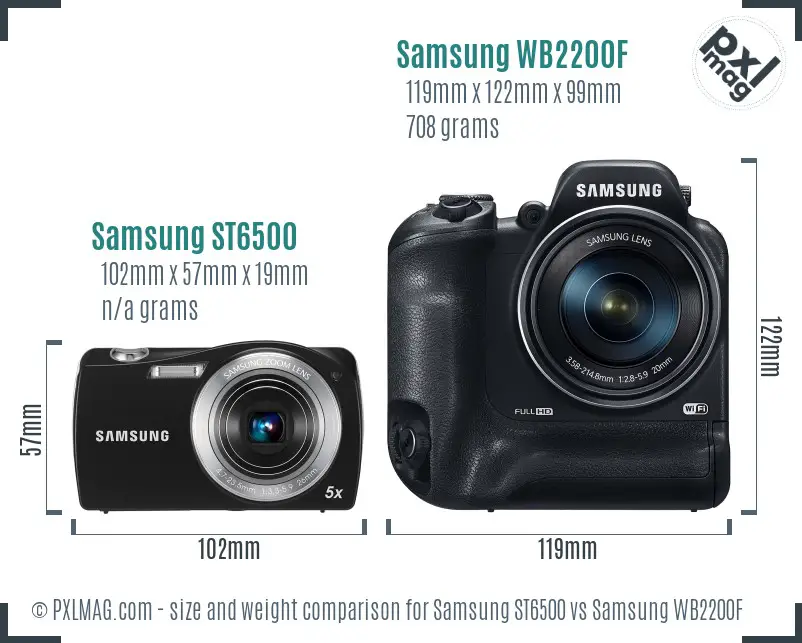 Samsung ST6500 vs Samsung WB2200F size comparison