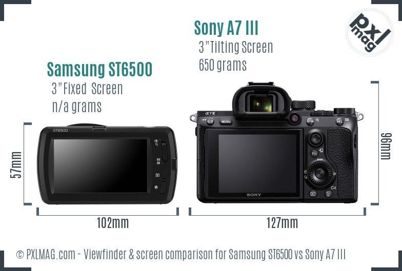 Samsung ST6500 vs Sony A7 III Screen and Viewfinder comparison