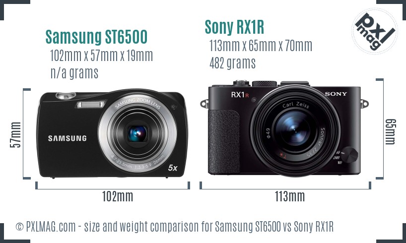 Samsung ST6500 vs Sony RX1R size comparison