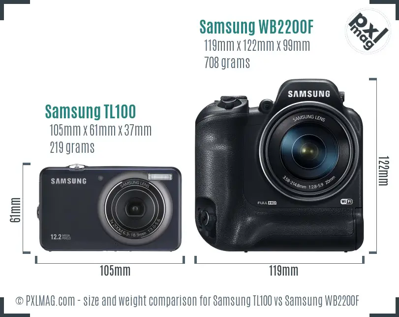 Samsung TL100 vs Samsung WB2200F size comparison