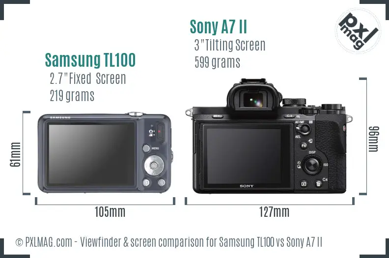 Samsung TL100 vs Sony A7 II Screen and Viewfinder comparison